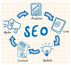 Fort Lauderdale SEO Company